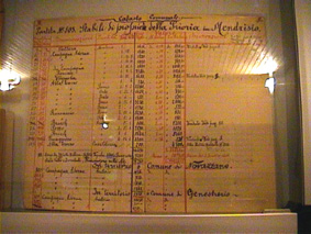 Registro: Inventario immobili della Chiesa steso dal Priore Don Edoardo Torriani